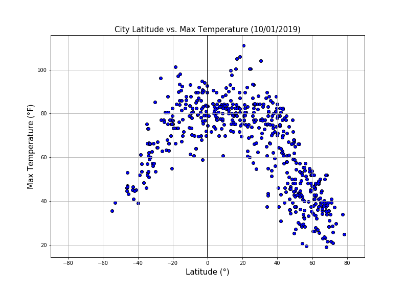 Temperature Map