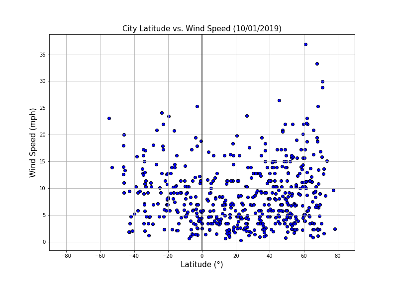 Wind Map